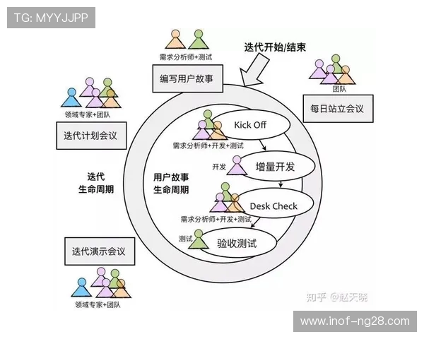 西安乒乓球队团队协作表现的数据分析与优化建议探讨