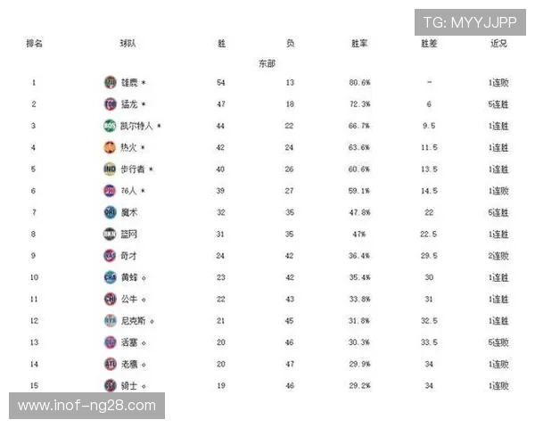 开拓者与国王激战再续争夺季后赛席位的关键对决分析